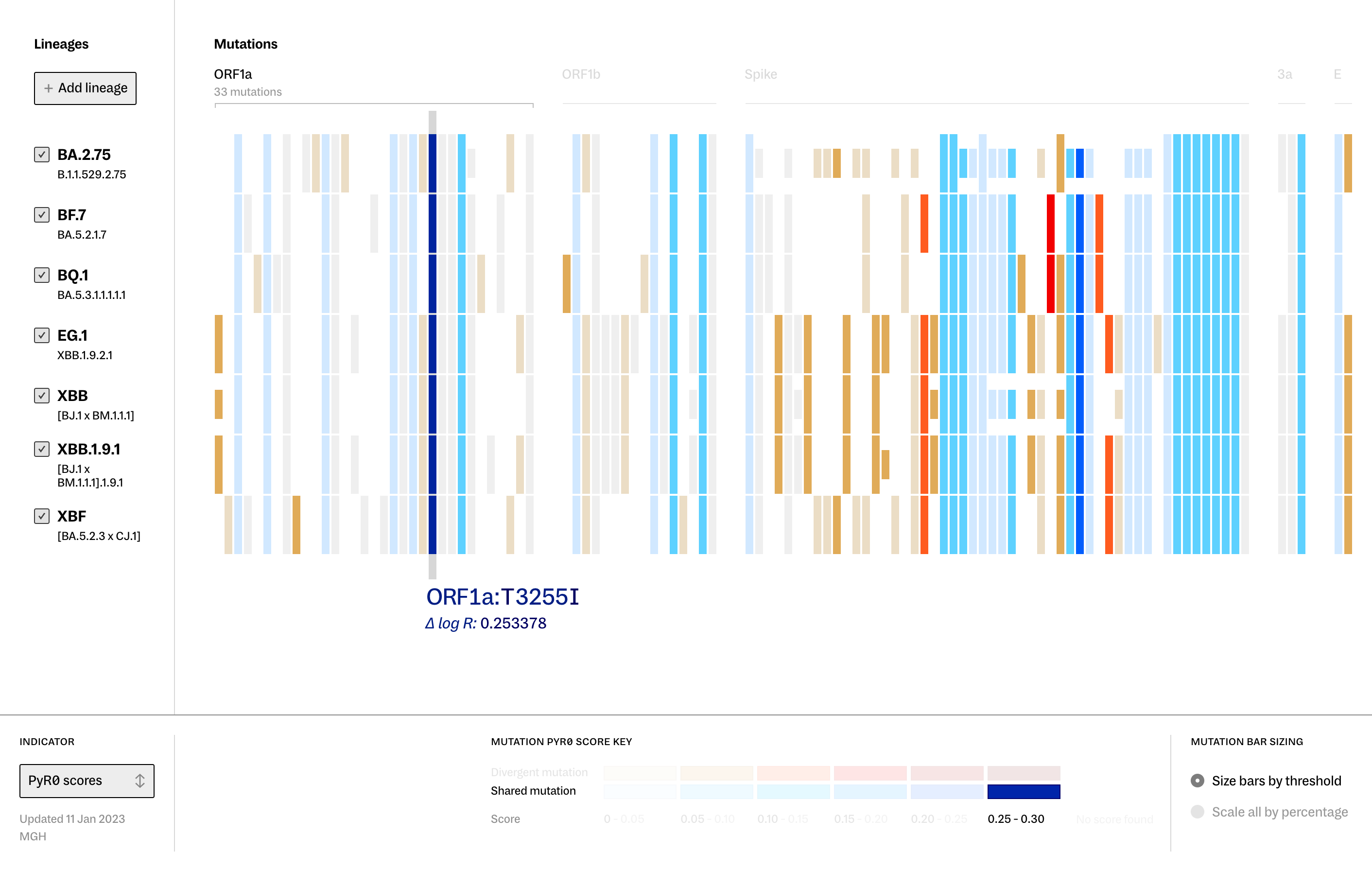 The Lineage Portraits tool, which shows a graphic representation of how similar or unique the top COVID lineages are, each with a row of colored bars representing the mutations in that lineage.