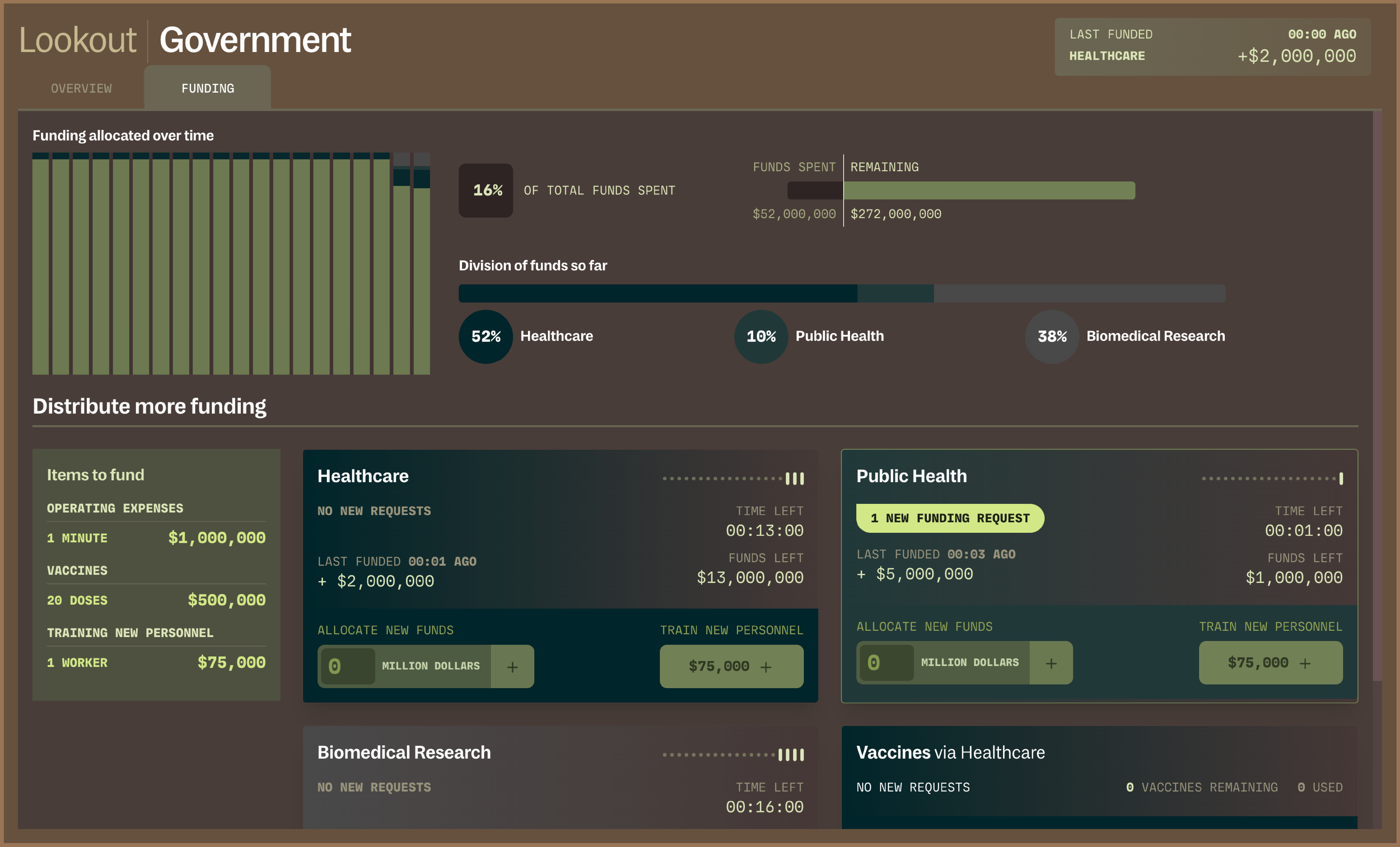 The funding page for the Government station in Lookout. The page shows funding allocated over time, and provides an interface to distribute more funding to other stations.