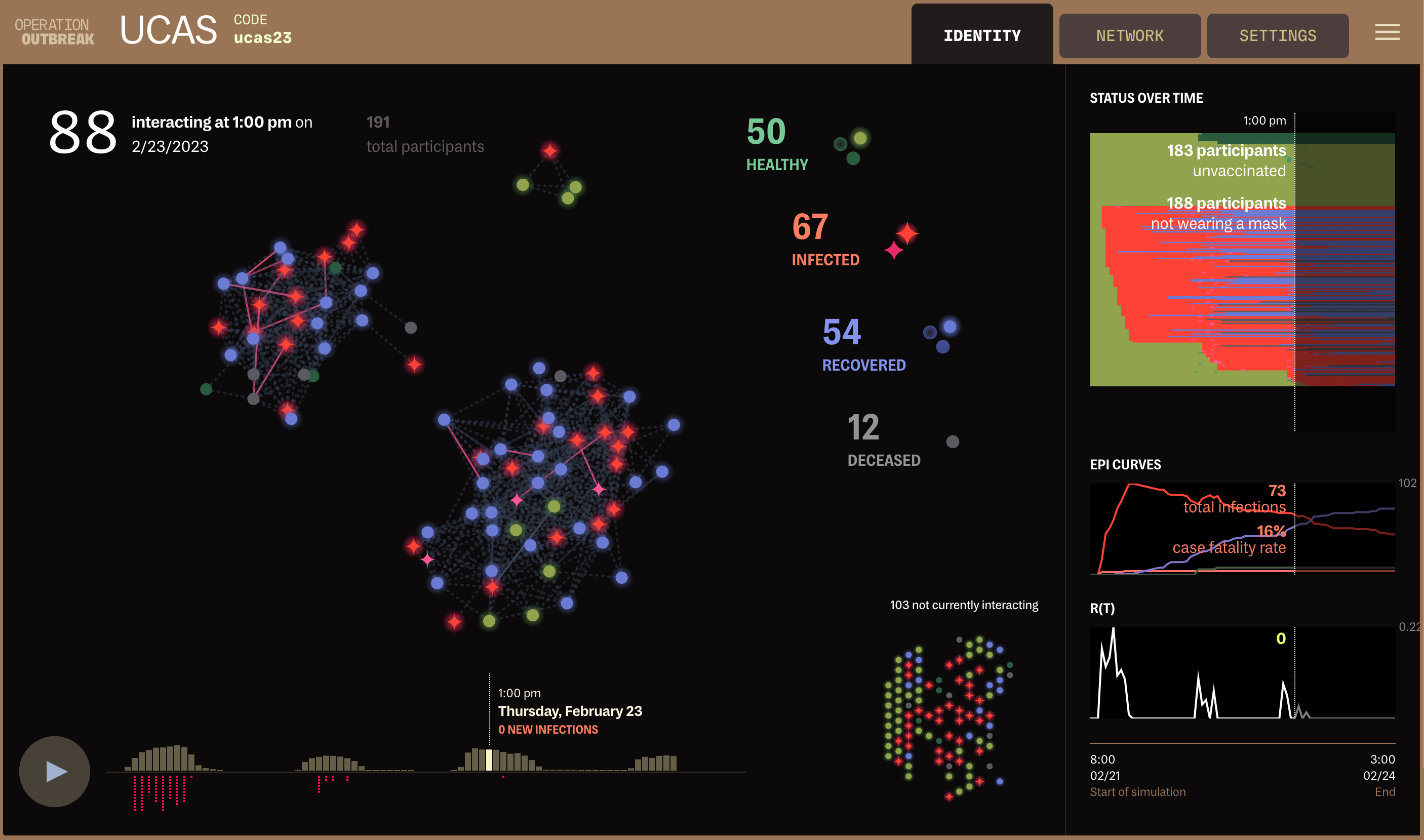 The Outbreak Visualizer, showing a cloud of dots, some connected to others, representing participants interacting with each other at the current point in time. At the side are charts showing overall status over time, epi curves, and R(t).