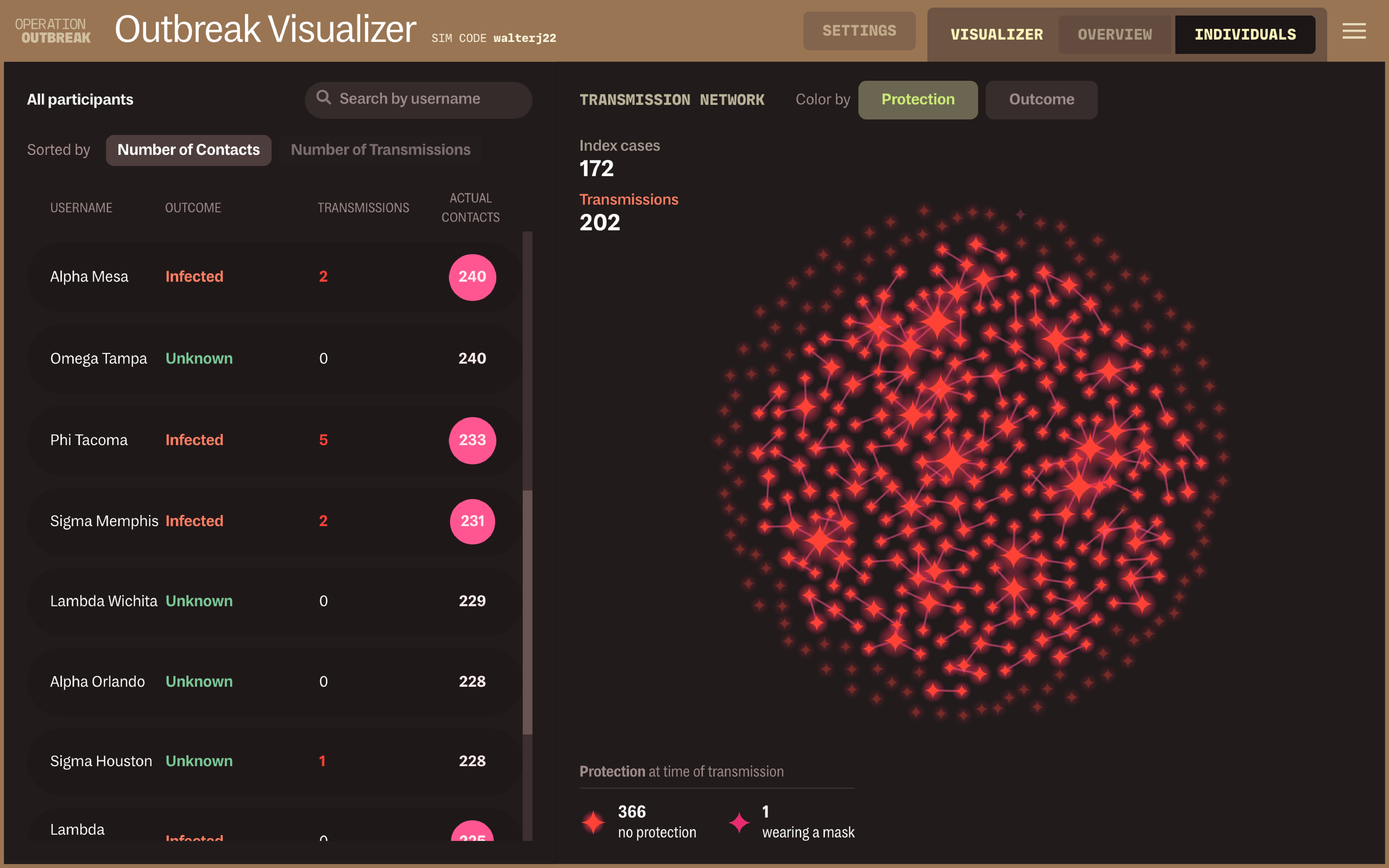 The Individuals page of the Outbreak Visualizer, listing all participants and how they connected to each other and possibly infected each other throughout the length of the simulation.