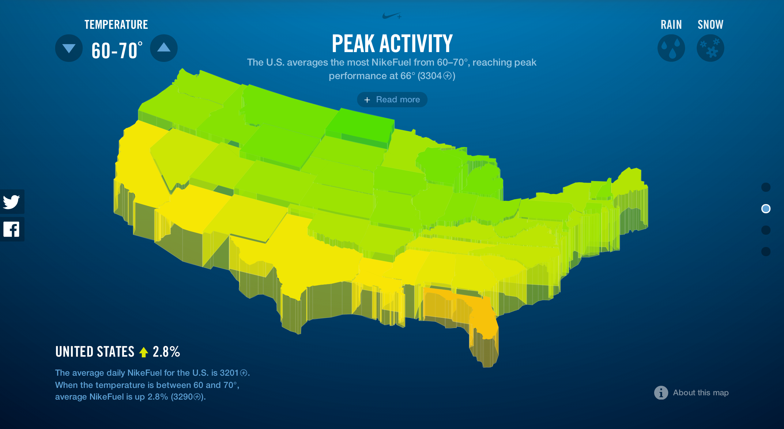 Average store nike fuel