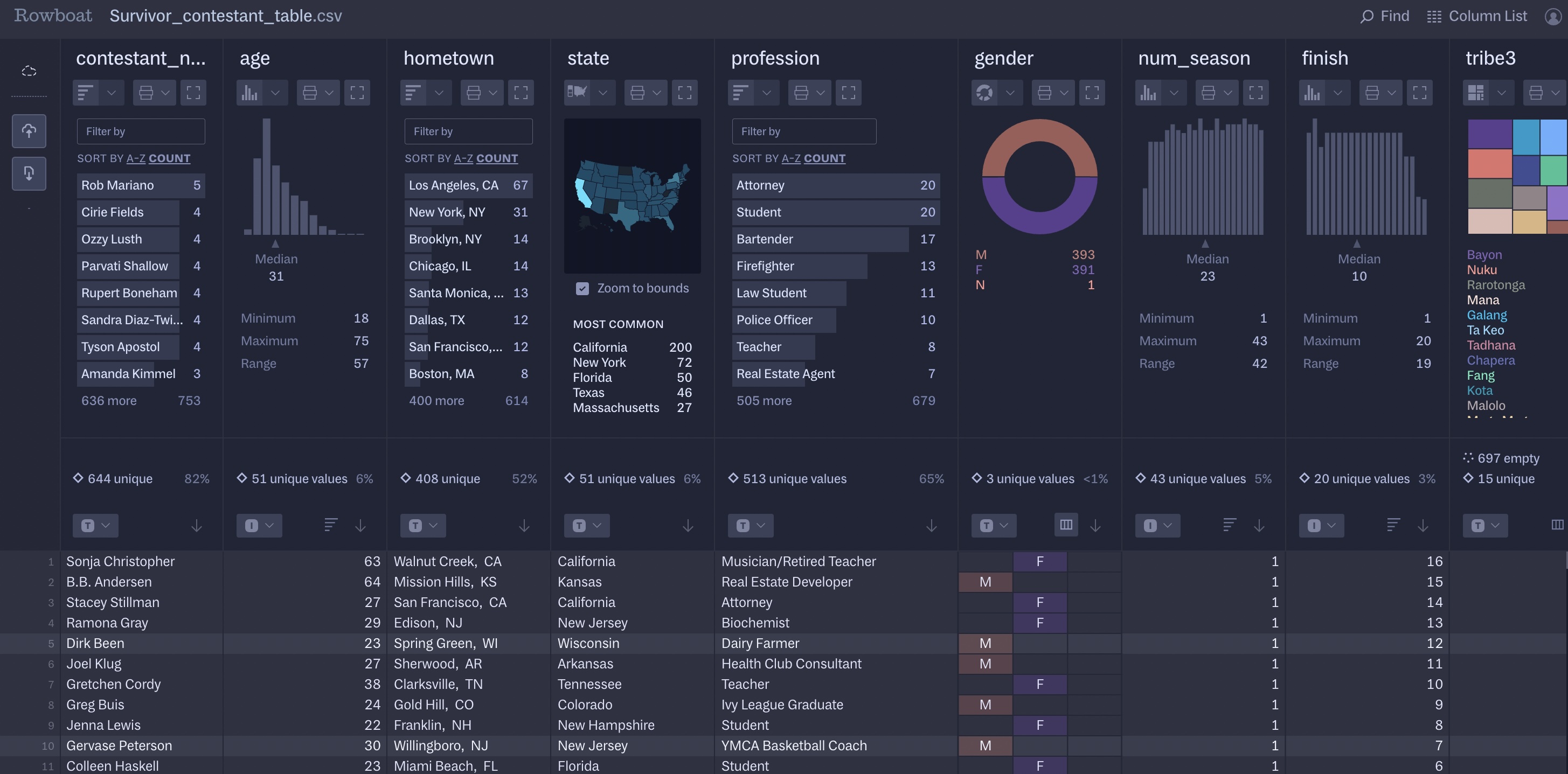 Colorful charts and visual representations with a data table below