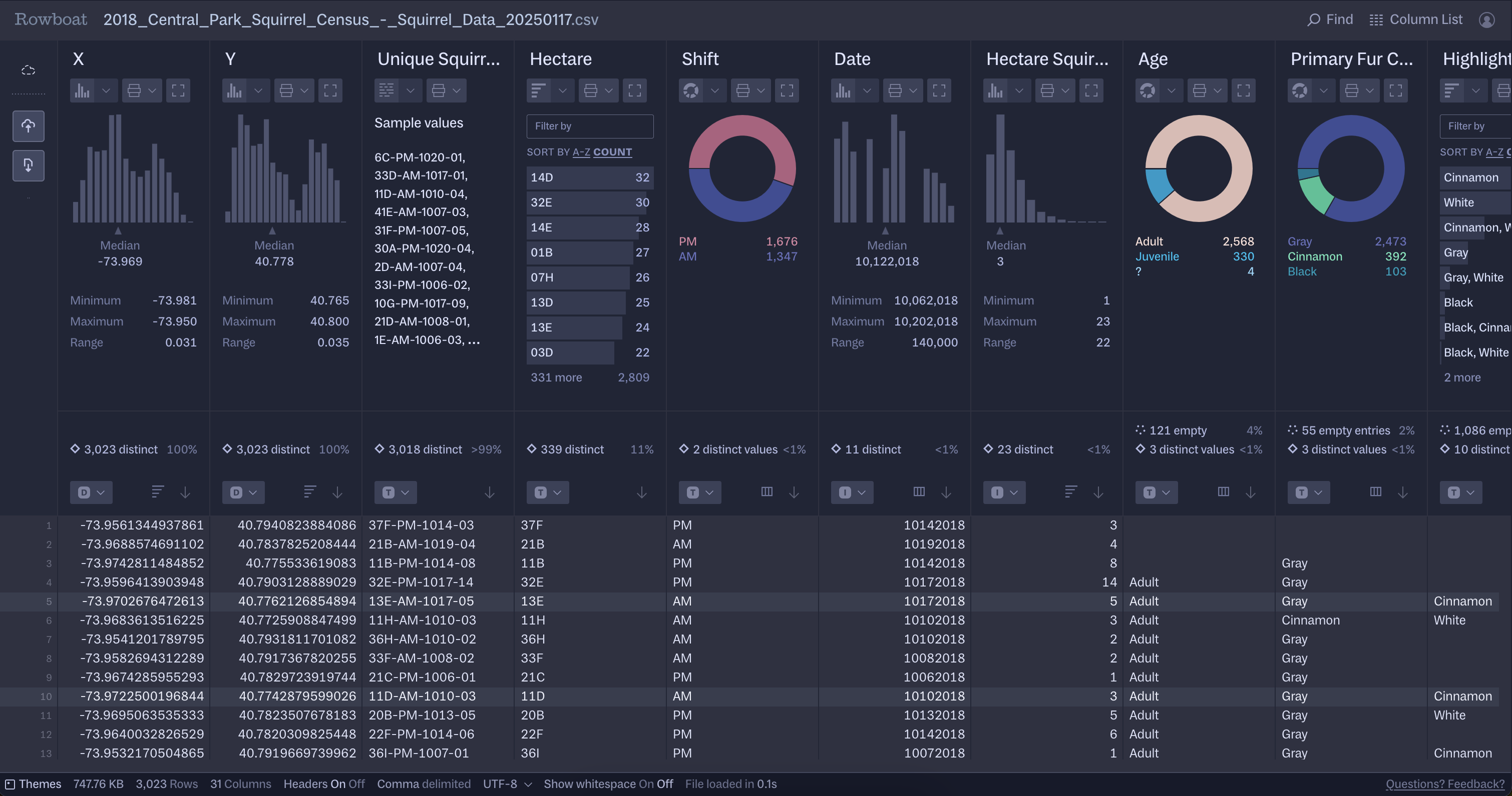 The Rowboat interface for the squirrel data: rows and columns with summary charts above.