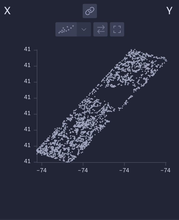 A scatterplot of coordinates of squirrel sightings