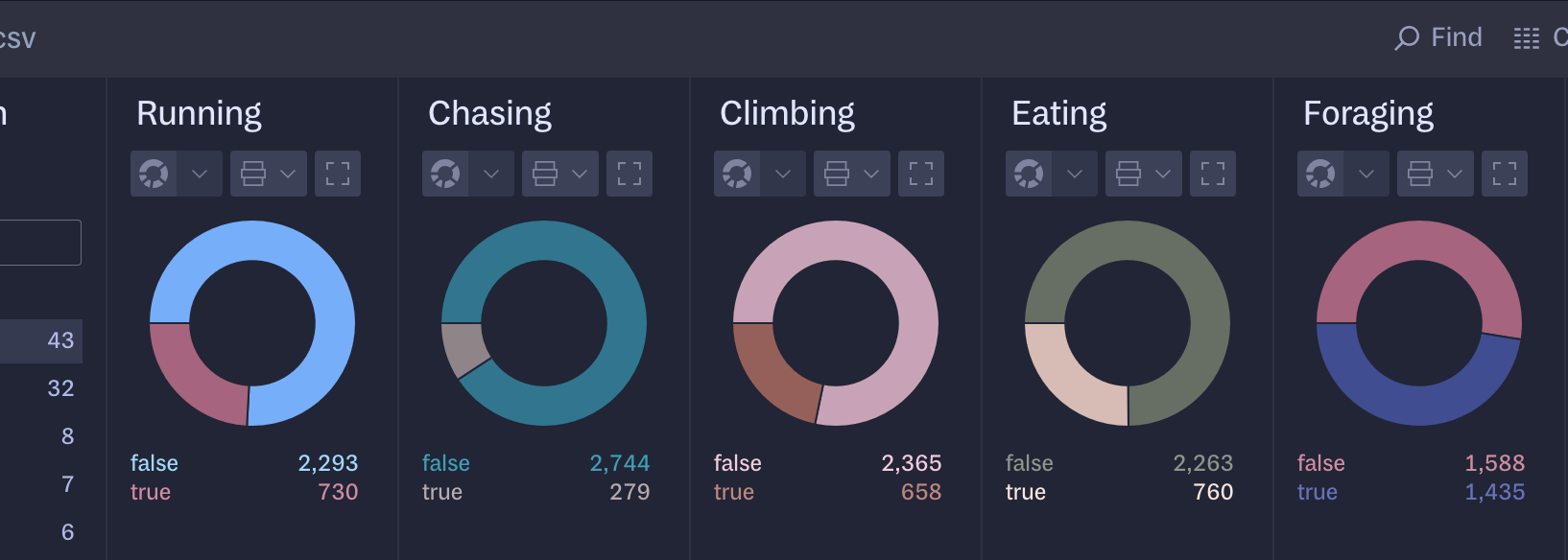 Donut charts of squirrels running, chasing, climbing, eating, and foraging.