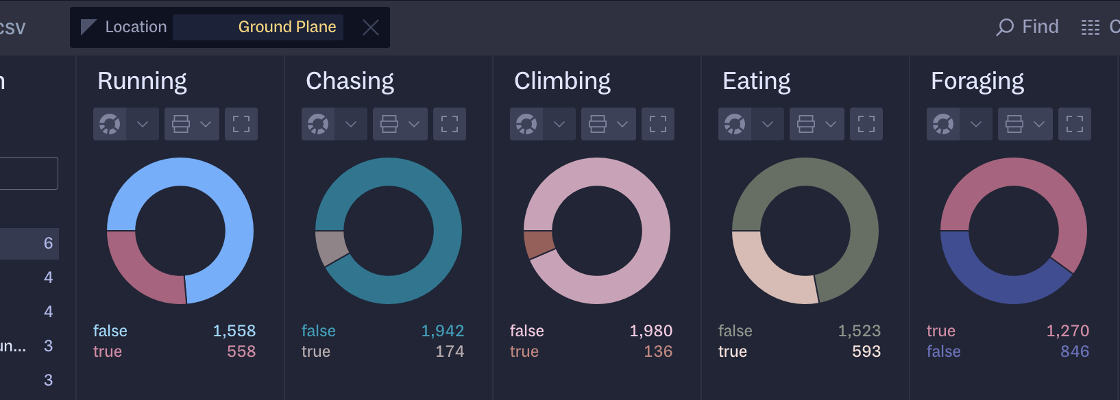 The donut charts from above, filtered to squirrels that were seen at 'Ground Plane'.