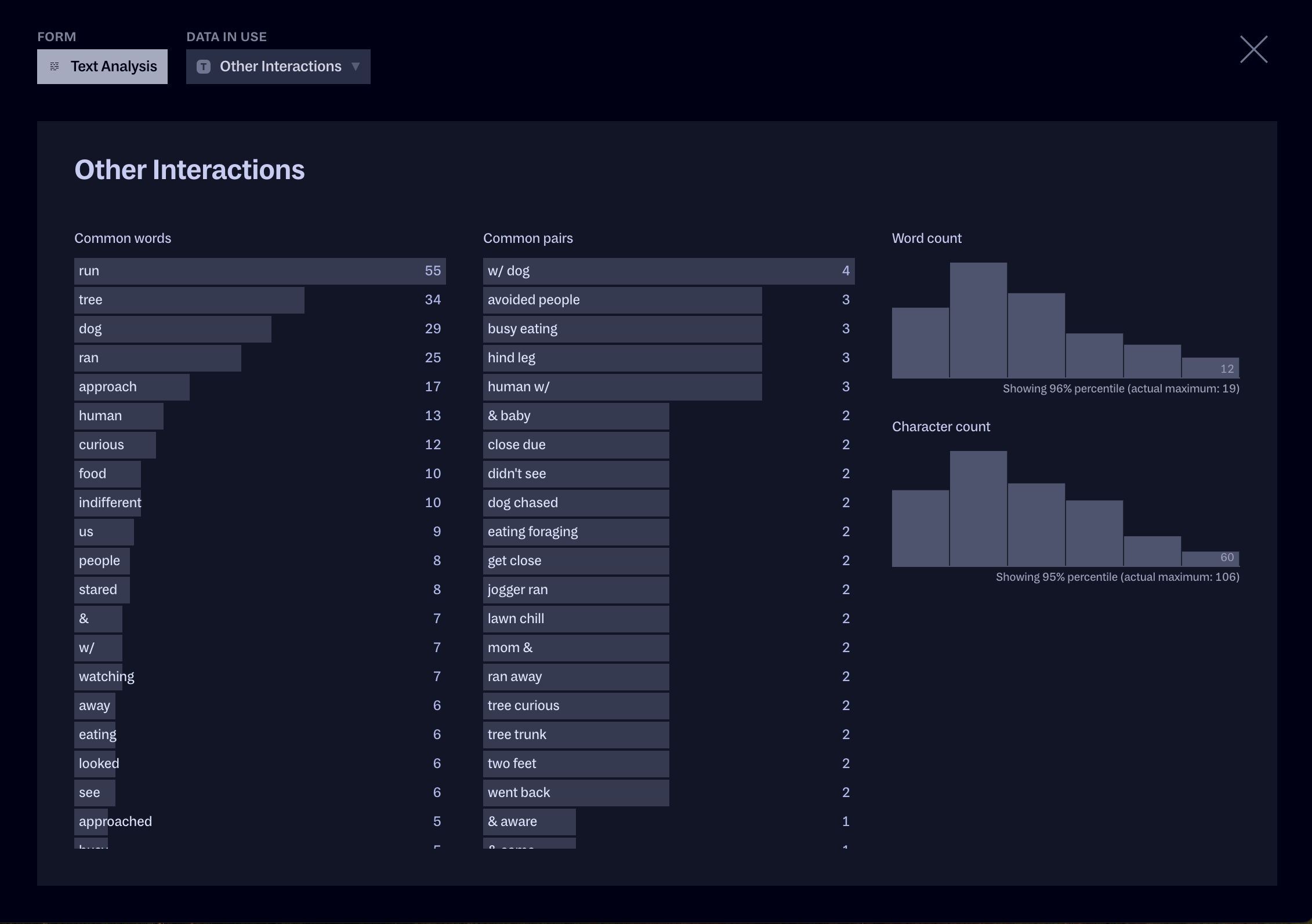 An expanded version of the text analysis chart above.