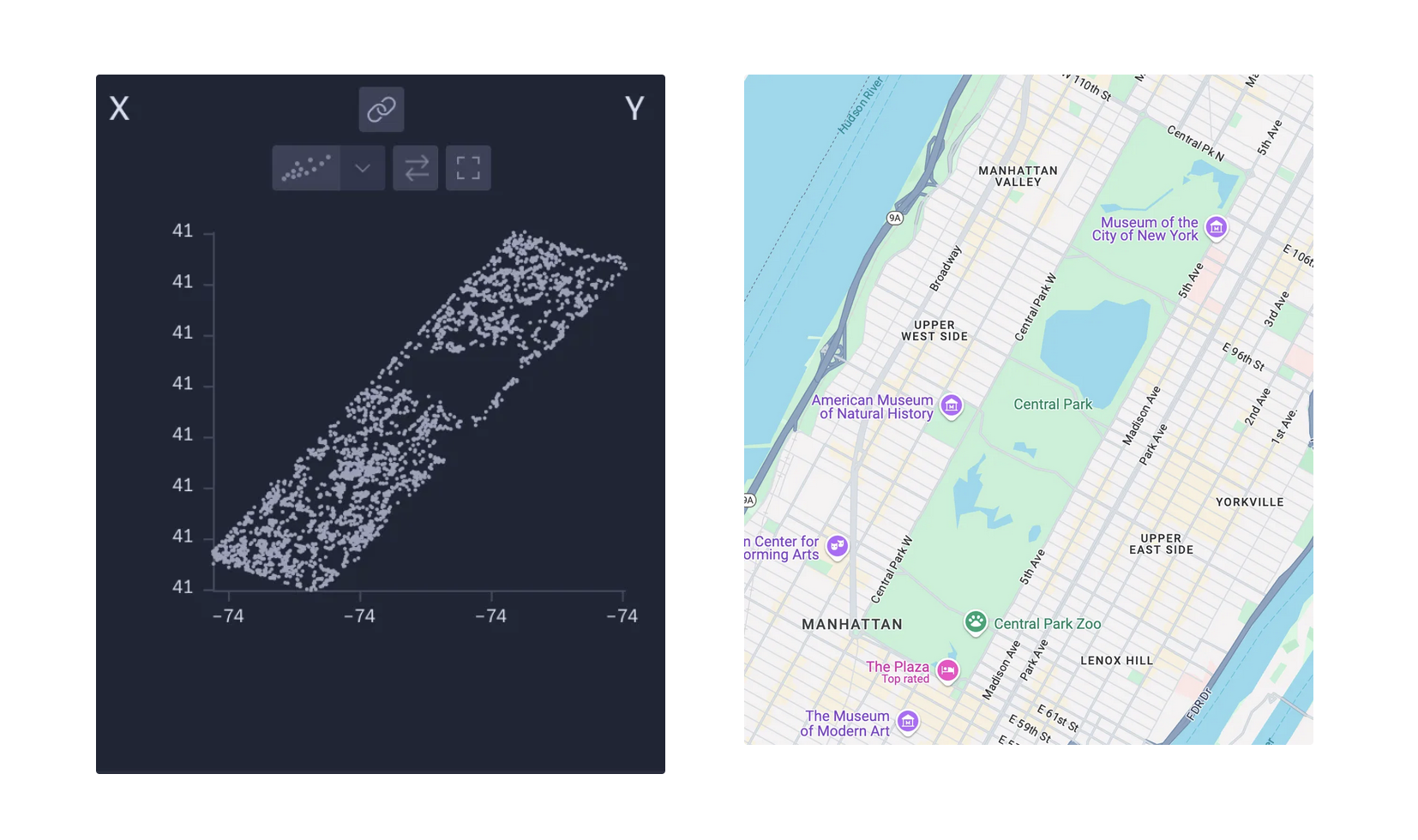 A scatterplot of coordinates of squirrel sightings, suspiciously corresponding with the shape of Central Park on a map, shown on the right.