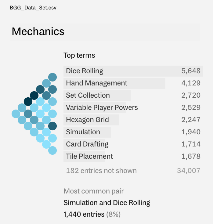 A list of the top terms in the “Mechanics” column, along with a triangular graphic made up of colored bubbles, each representing how commonly two terms appear together.