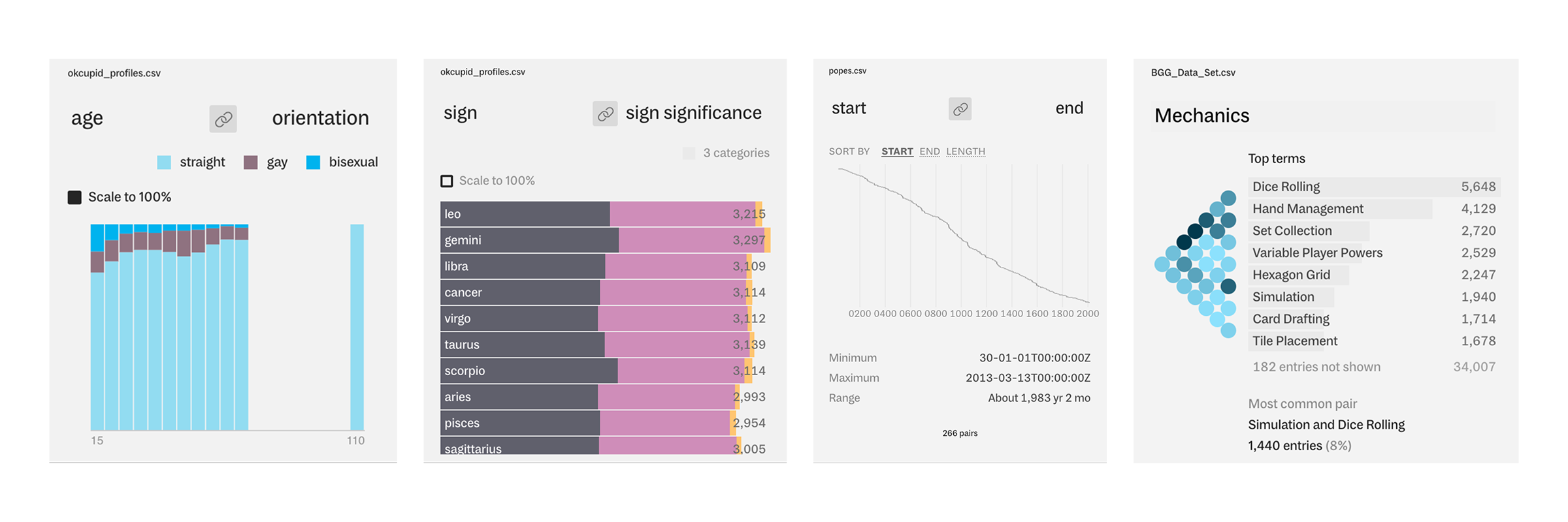 Four different chart types in Rowboat