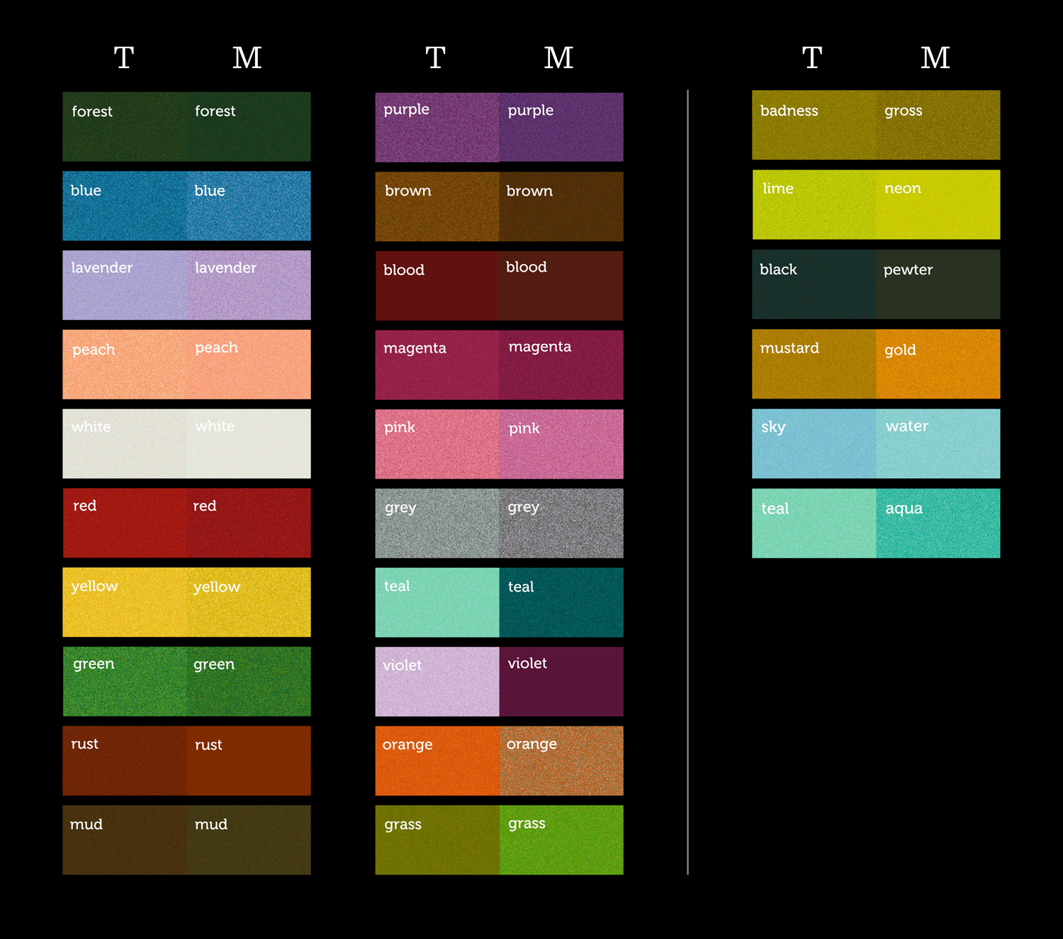 Comparison of my and Terrence’s detailed color profile.
